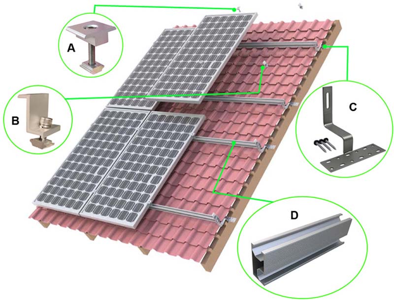 Solar Panel Mounting Kit for Tile Roof Solar Panel Mounting Kit for Tile Roof