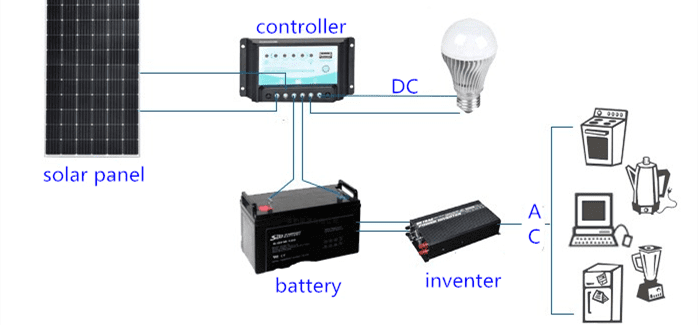 solar panel mounting system solar panel mounting system